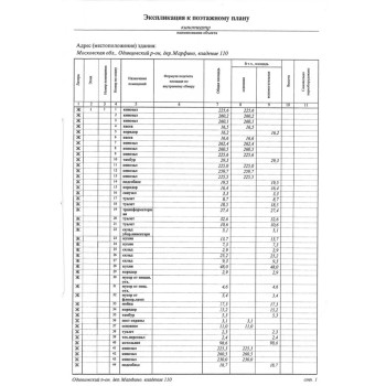 МКАД, 53-й километр улица, с1 - 5977,80 кв.м. - Аренда здания / особняка в СВАО
