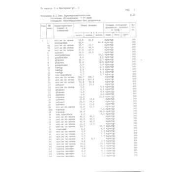 2-я Фрезерная улица, 3 - 2503,60 кв.м. - Продажа здания / особняка в ЮВАО