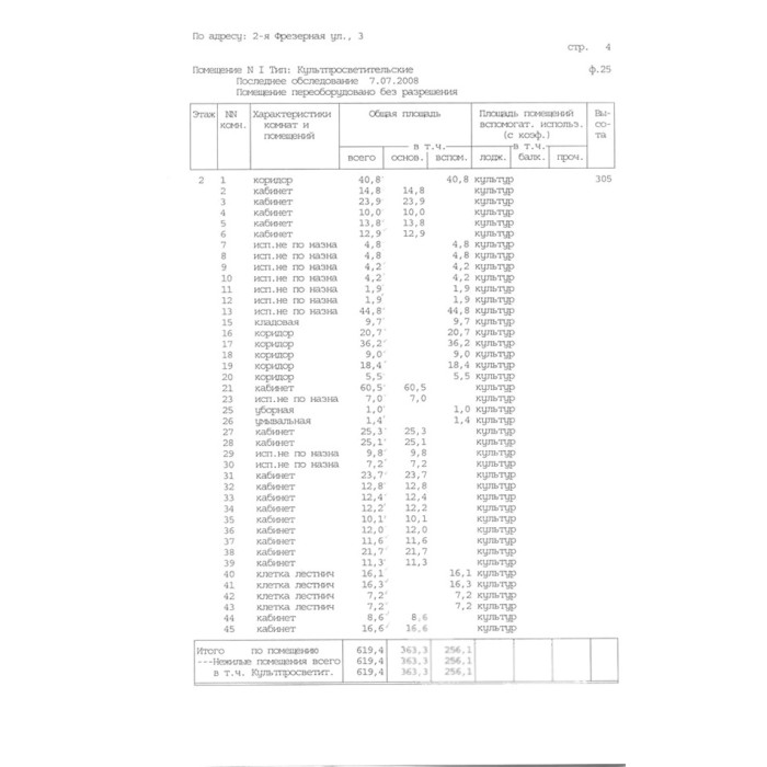 2-я Фрезерная улица, 3 - 2503,60 кв.м. - Продажа здания, ОСЗ, особняка