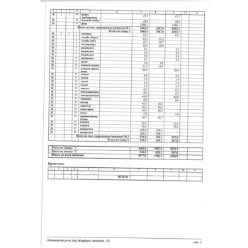МКАД, 53-й километр улица, с1 - 5977,80 кв.м. - Продажа здания / особняка в СВАО